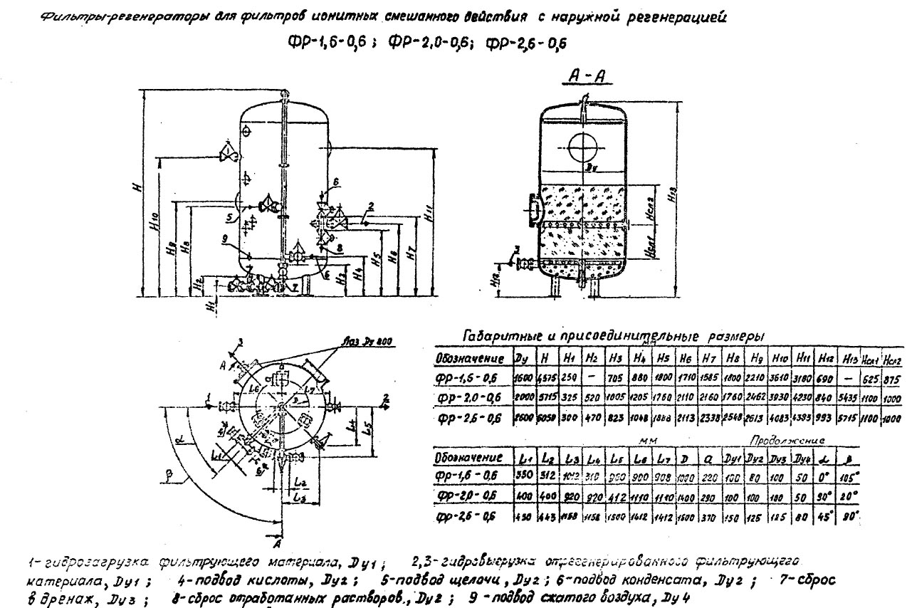 чертеж и размеры Фильтров ФР в Чите